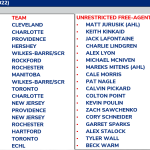 AHL Free Agents 2022 – G